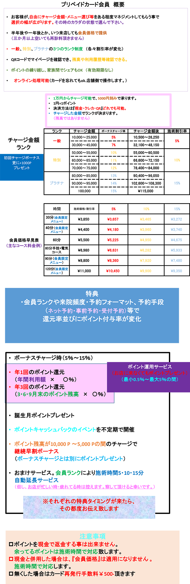 お得なプリペイドカード会員制